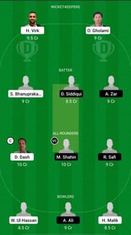 LND vs GOC Dream11 Prediction - ECS T10 Malmo